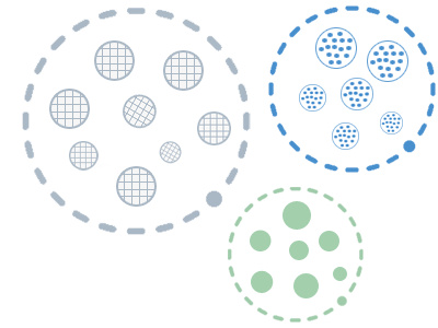 文本聚类 Clustering