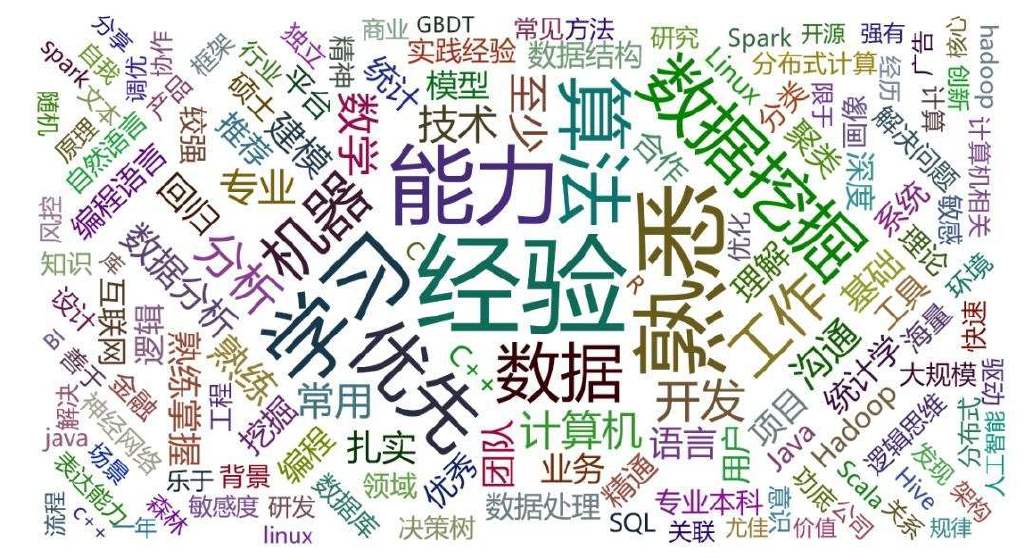 关键词提取 Keyword Extraction