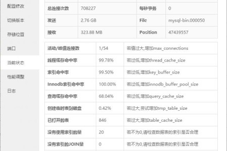 宝塔之Mysql性能优化新手必看