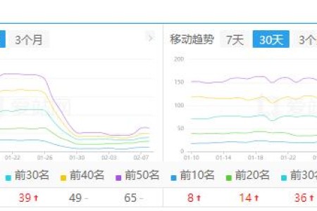 百度网址安全【危险】带来网站降权(网站降权恢复记录)【第2部分】