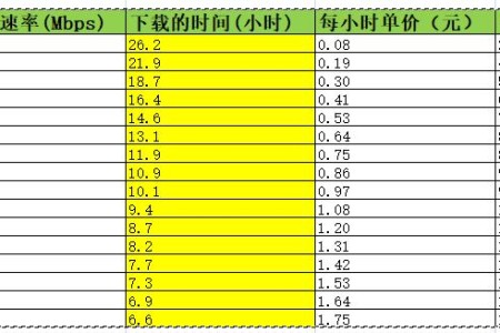 阿里云宽带贵不贵？带你实测临时带宽的费用