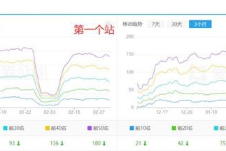 百度网址安全【危险】带来网站降权【第3部分】(结束)