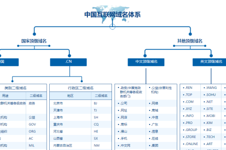 可备案域名后缀大全-2025年最新更新